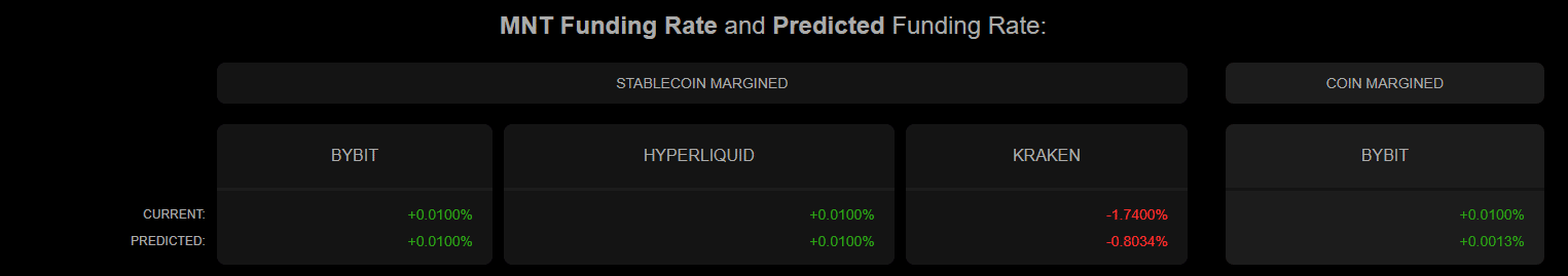 MNT Funding Rate