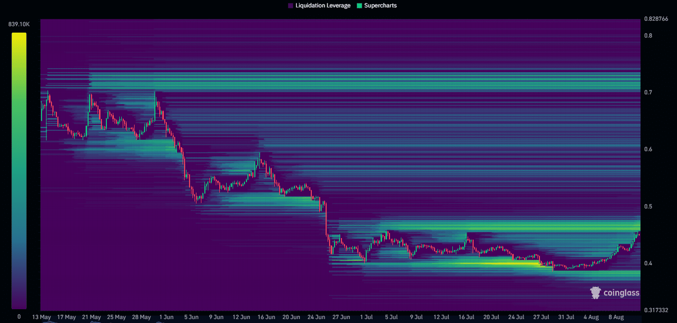 Mantle Liquidation Heat Maps data
