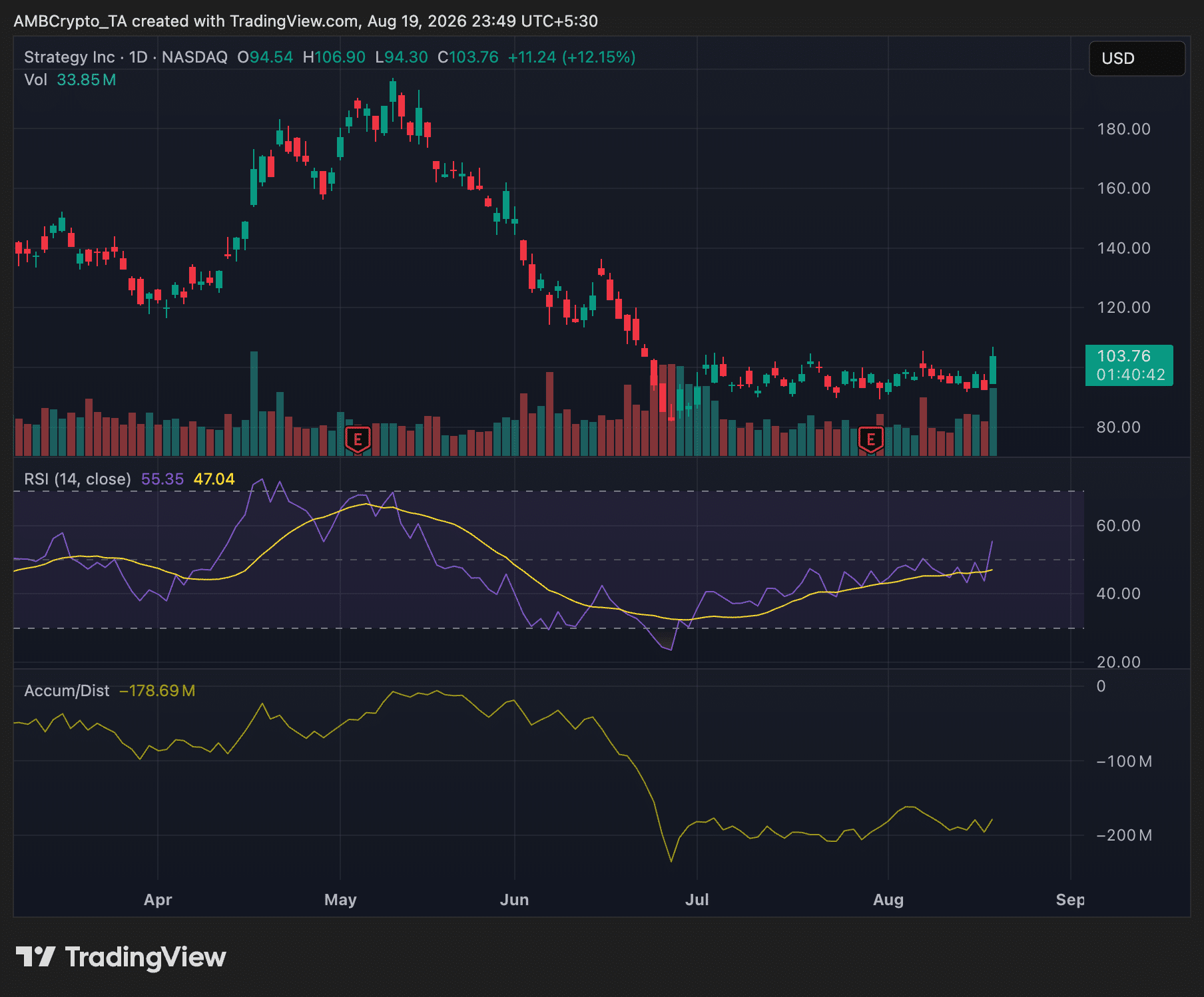 MSTR stock price chart