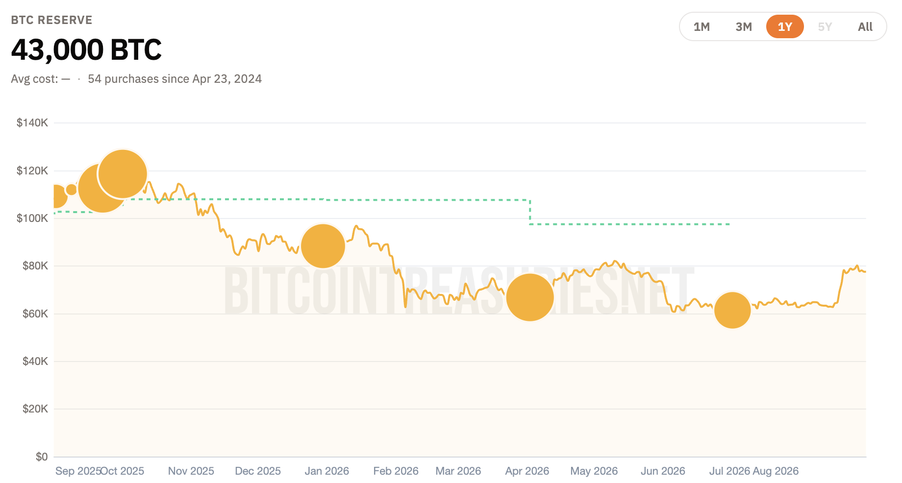 Metaplanet BTC Reserve