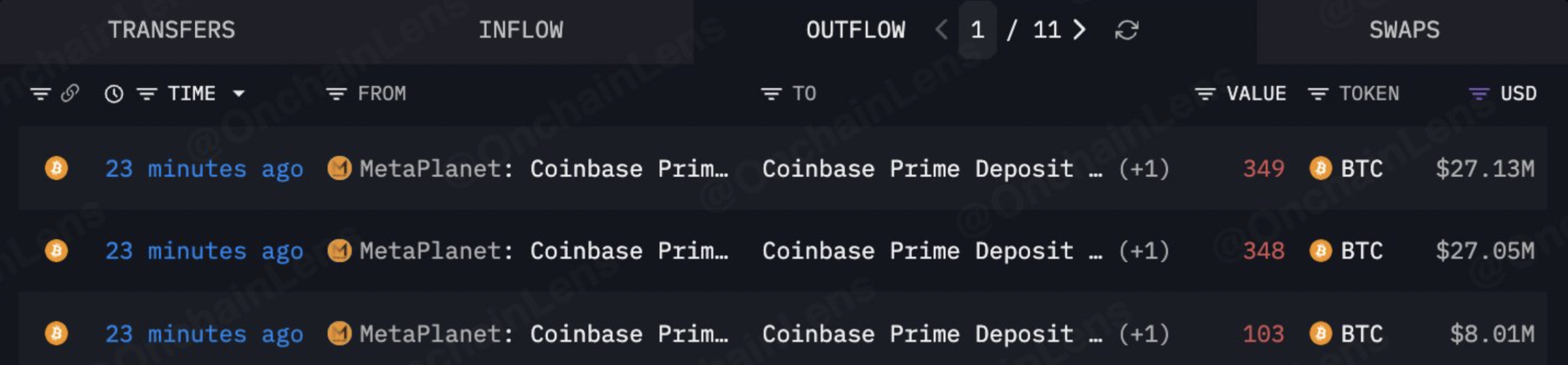 Metaplanet BTC transfer