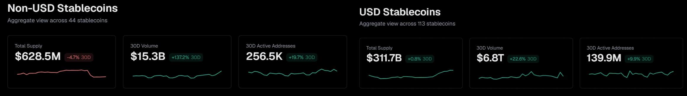 Revolut Euro stablecoin