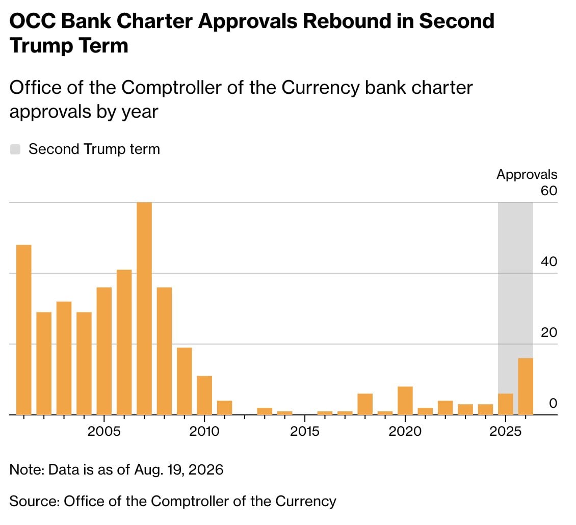 OCC crypto debanking