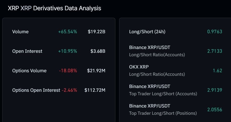 XRP Open Interest