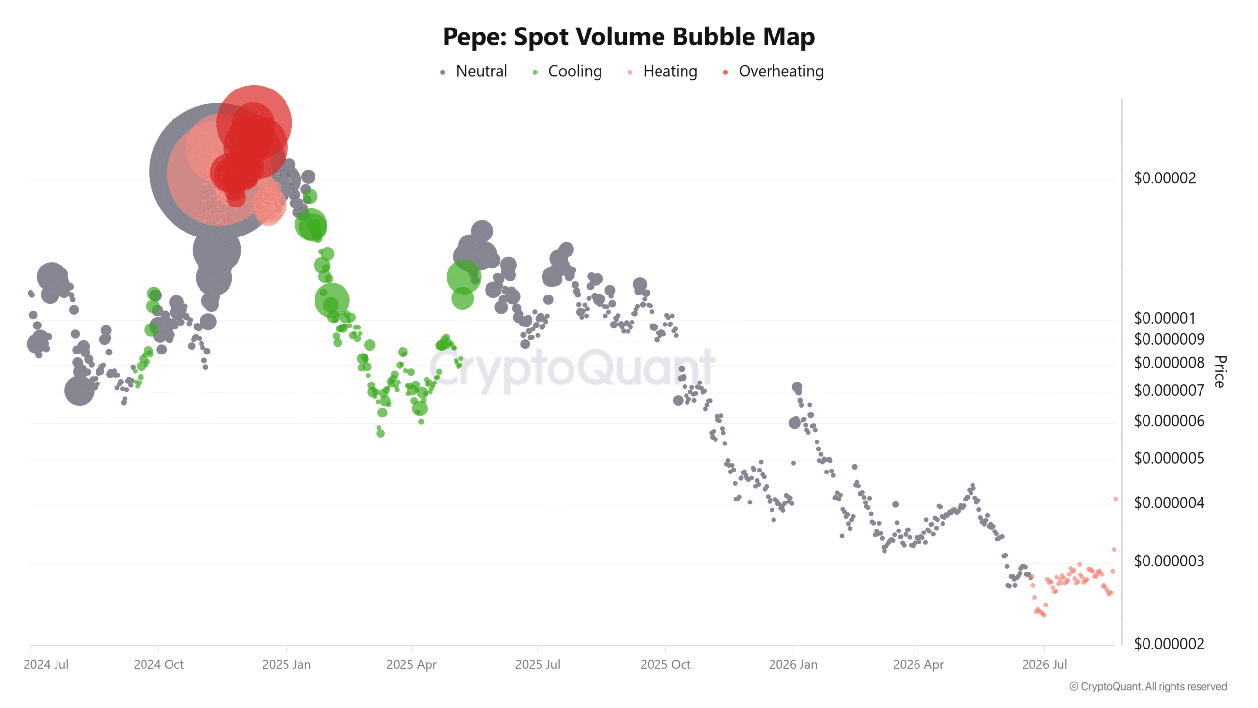 Pepe Spot Volume Bubble Map
