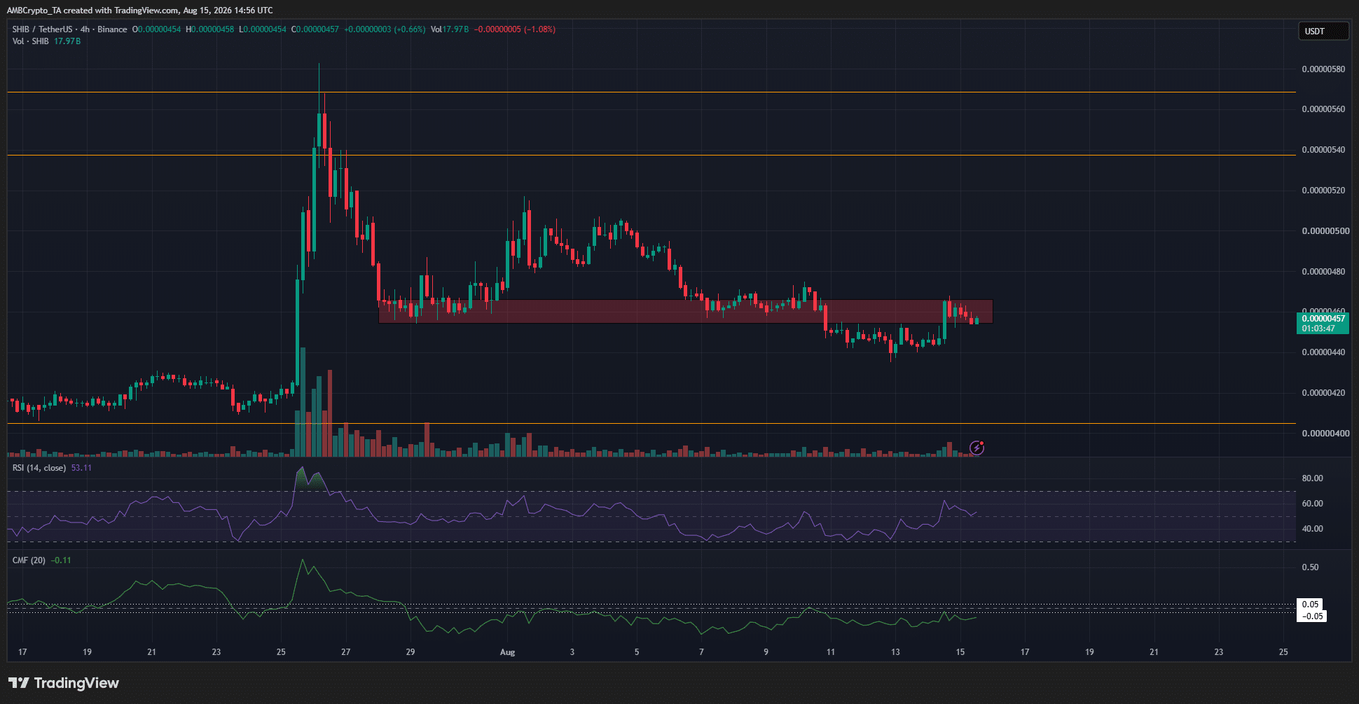 SHIB 4-hour Chart