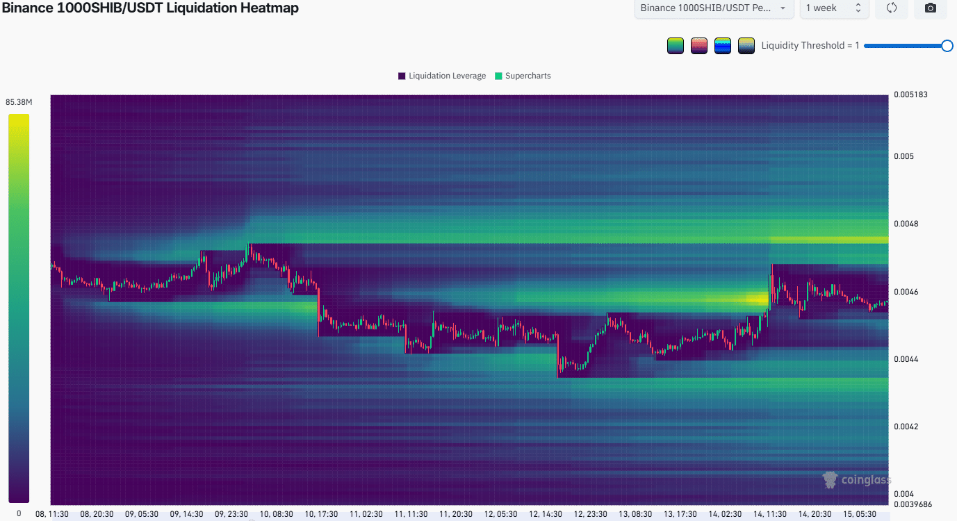 SHIB Liquidation Heatmap