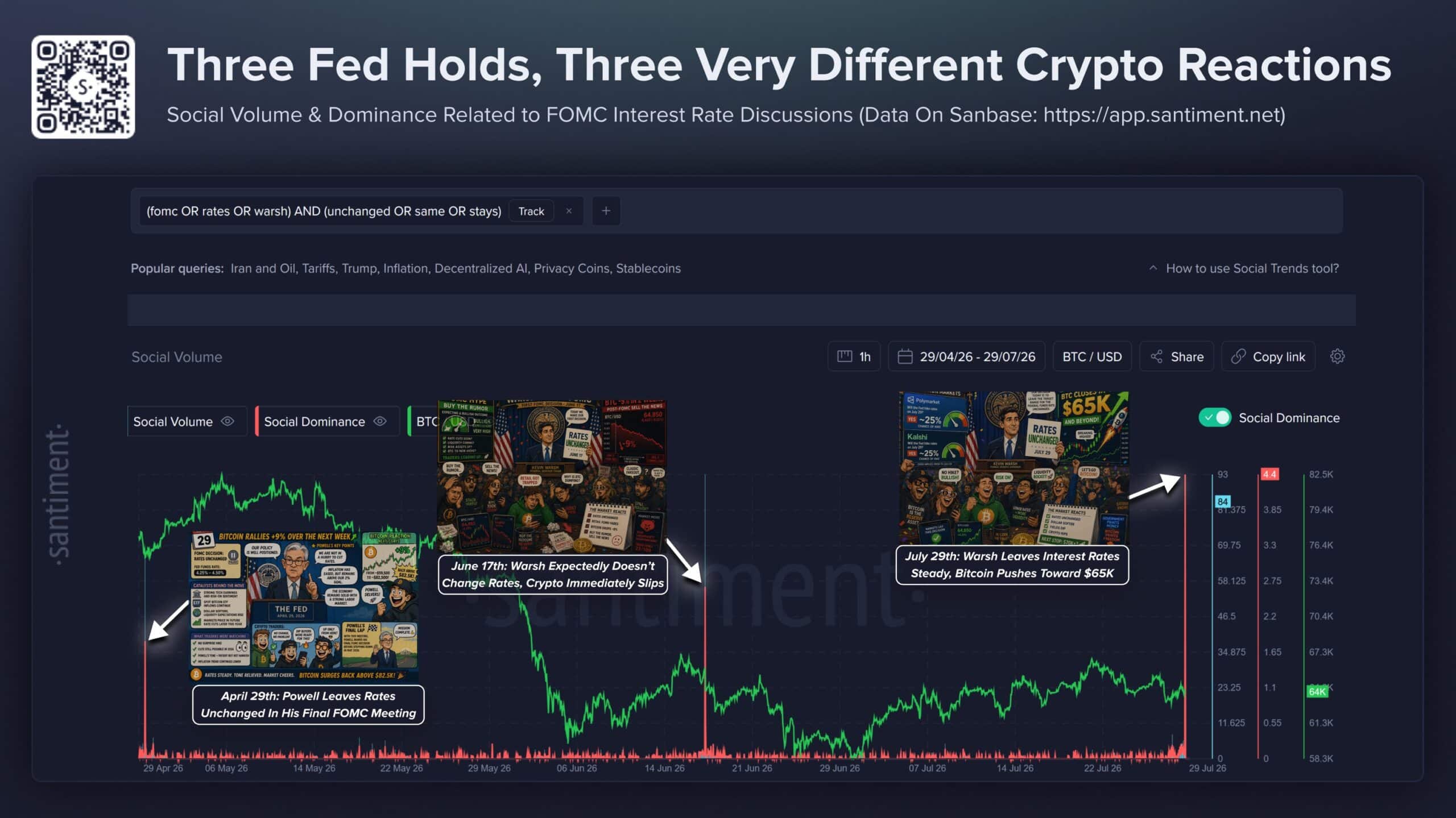 Santiment Fed Holds Decisions