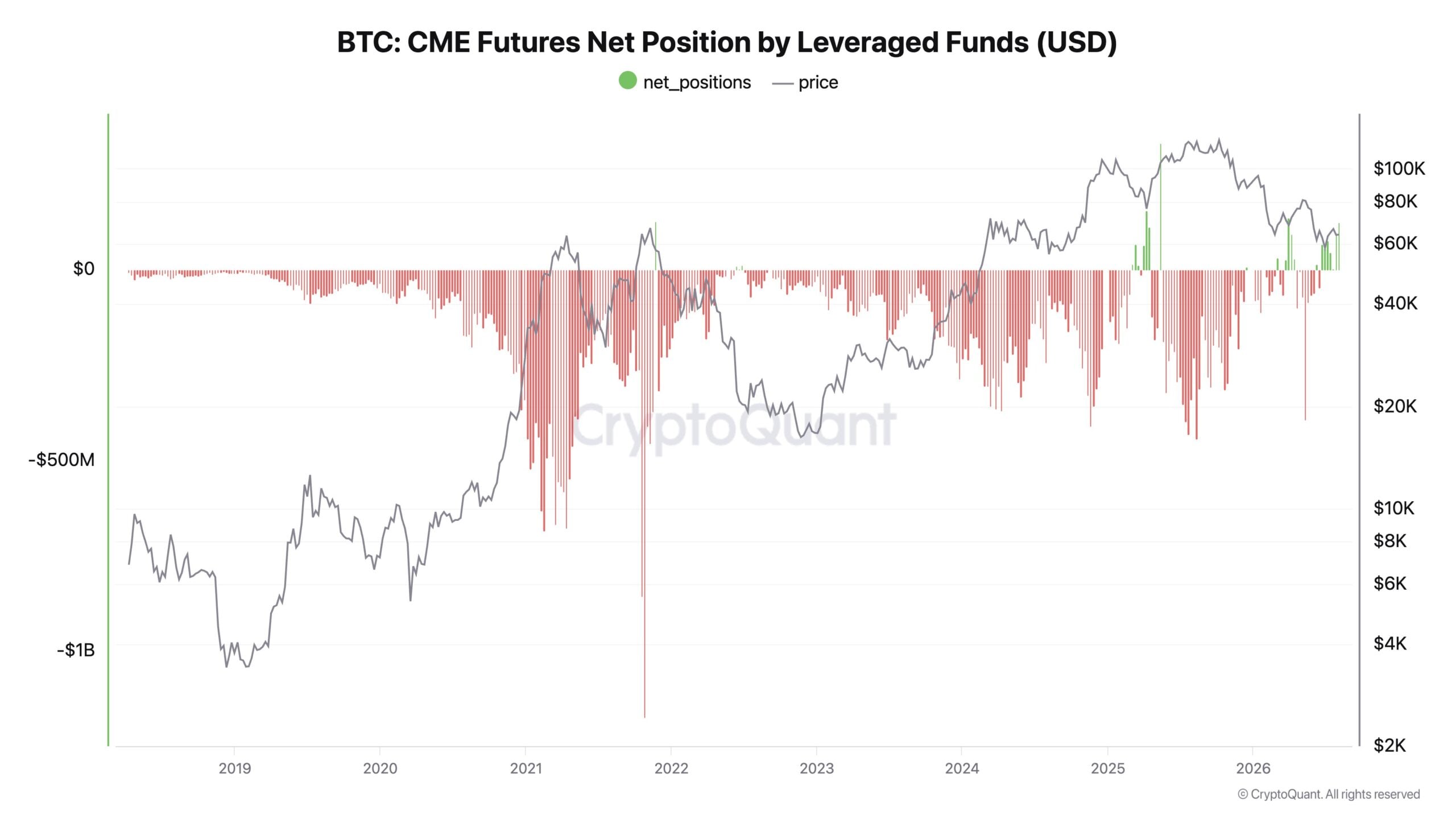 Schiff Saylor Bitcoin Strategy