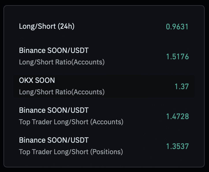Soon long to short ratio.