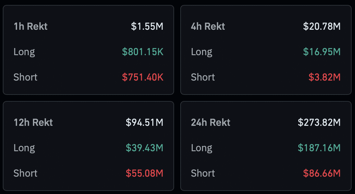 Crypto liquidation chart.