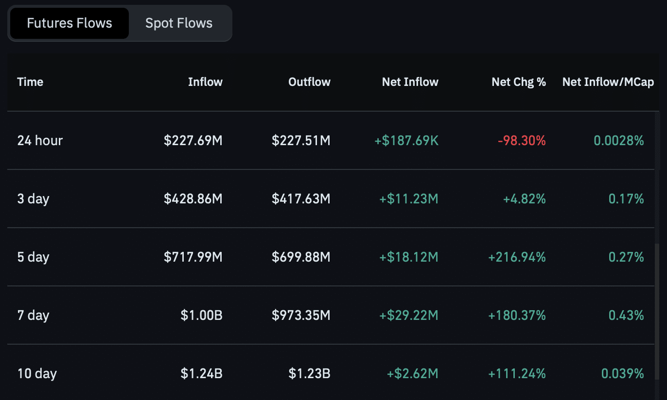 ADA futures flow.