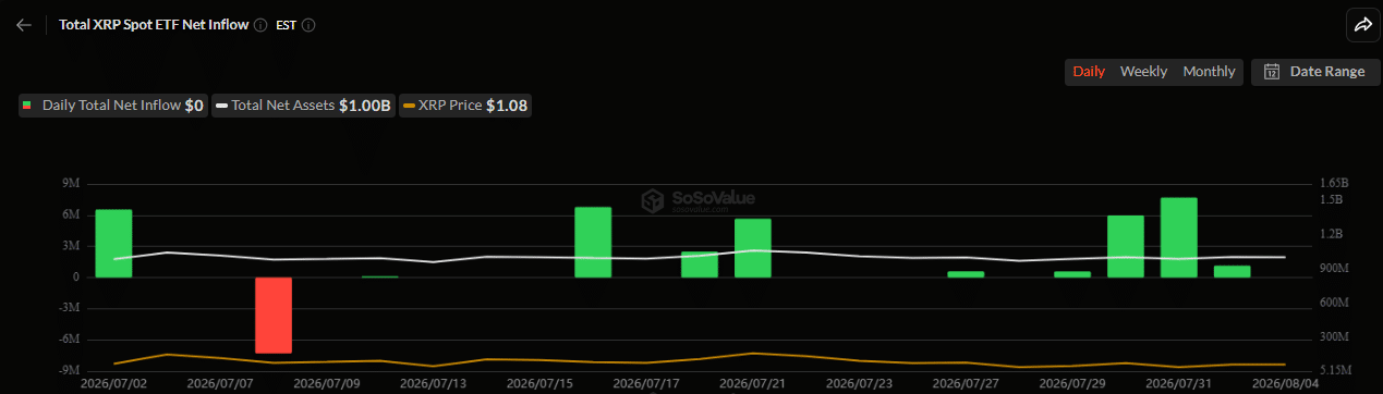 XRP ETFs