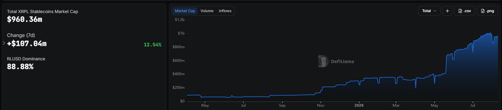 stablecoins