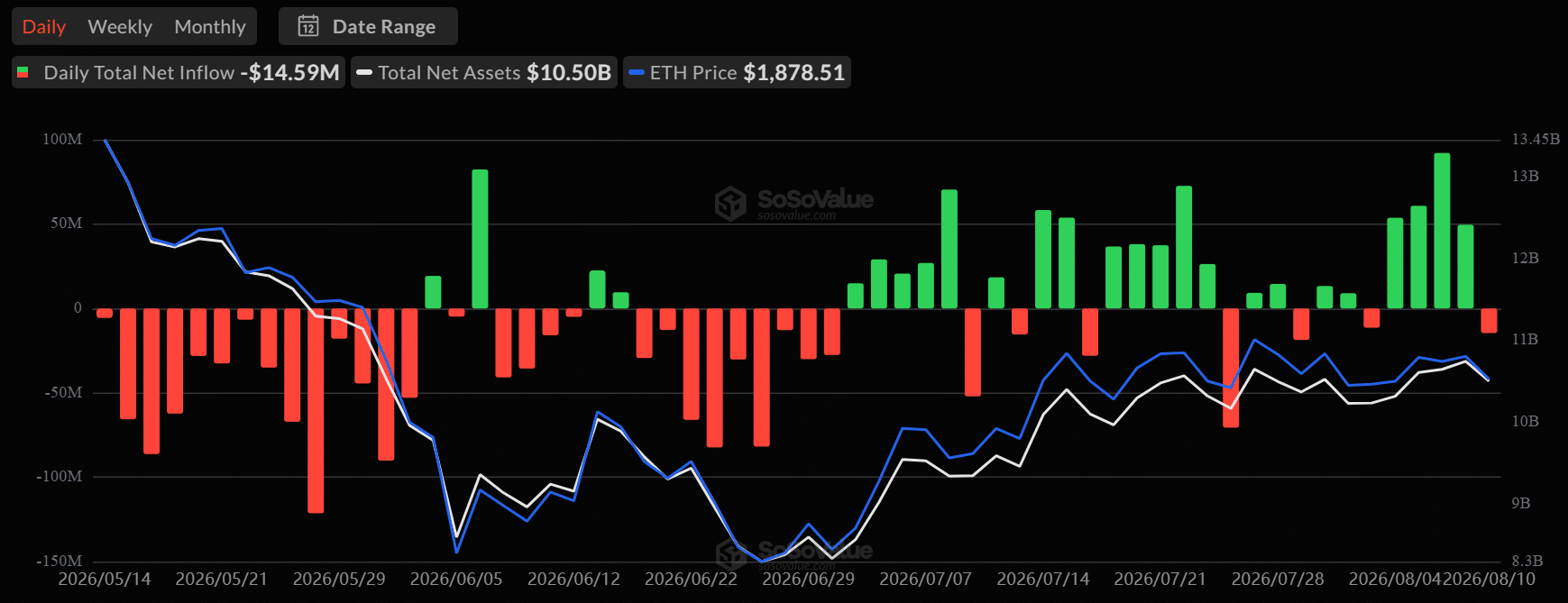 Ethereum price prediction