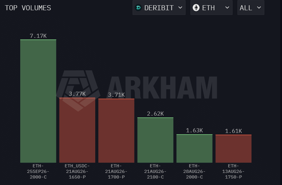 Ethereum price prediction