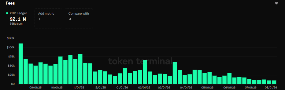 XRP Ripple XRPL