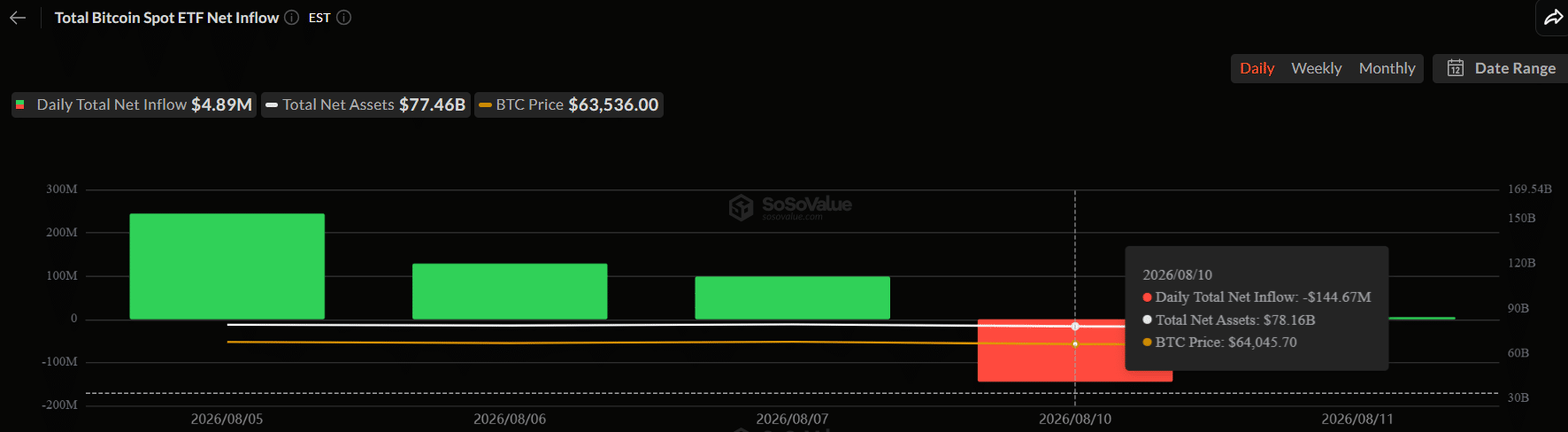 Bitcoin ETFs