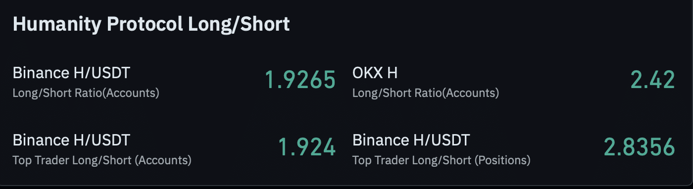 H Binance and OKX volume. 
