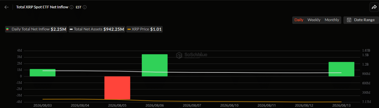 XRP ETFs