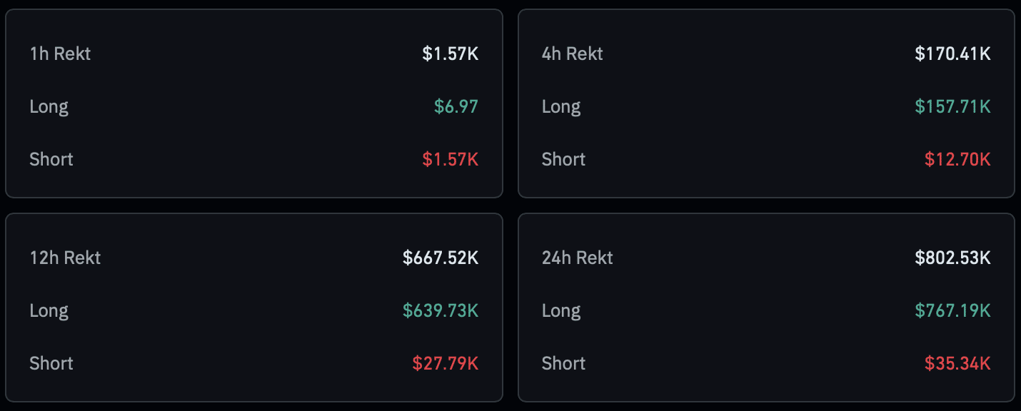 Liquidation data