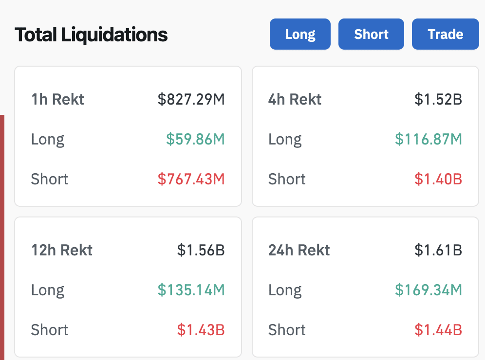 Total crypto liquiations