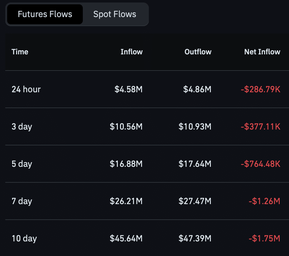 CASHCAT perpetual flow.