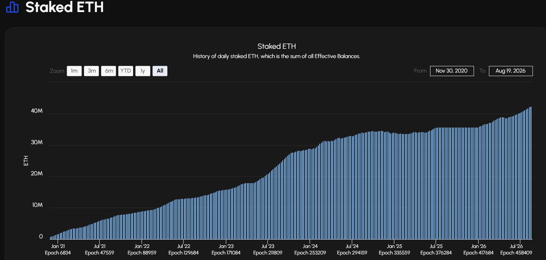 Ethereum whales