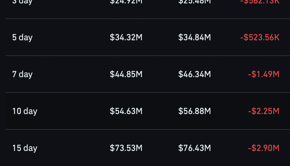 Spot market netflow