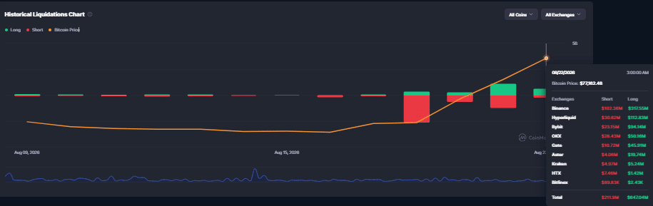 BitcoinBTC