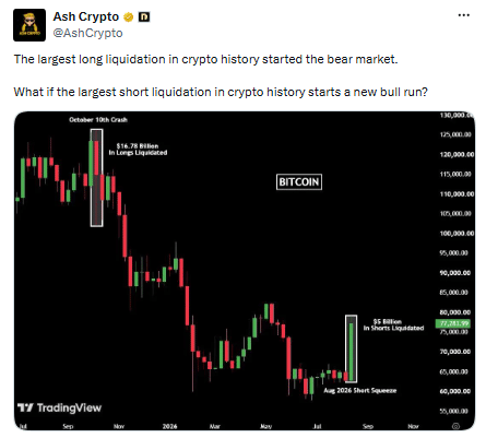 Bitcoin