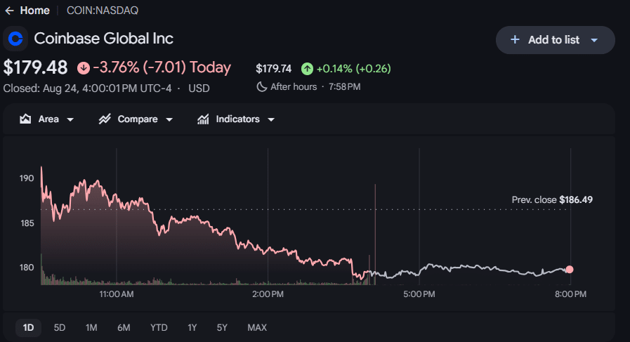Coinbase COIN stock