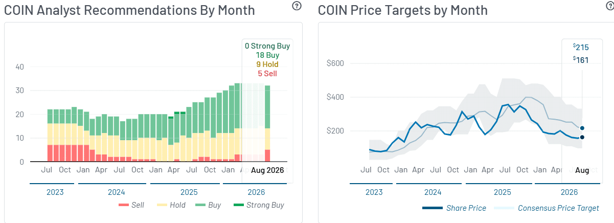 Coinbase COIN stock
