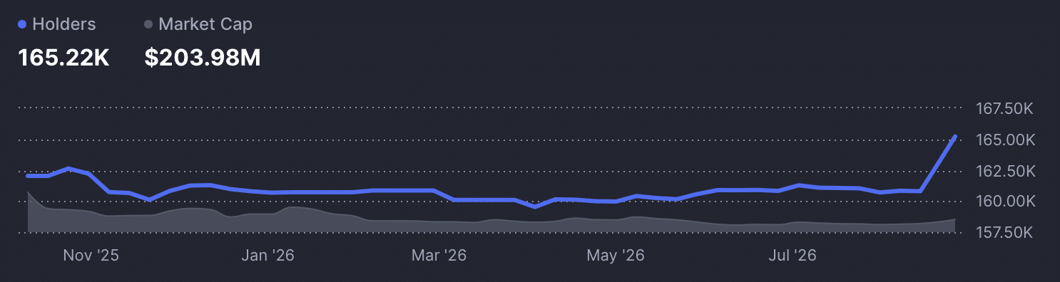 Fartcoin token holders count