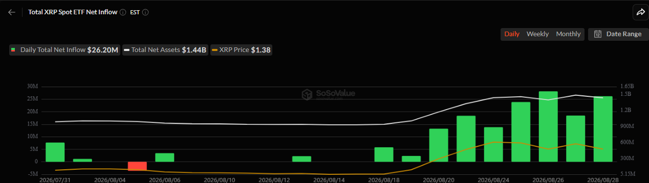 XRP ETFsSpot Ripple ETFs