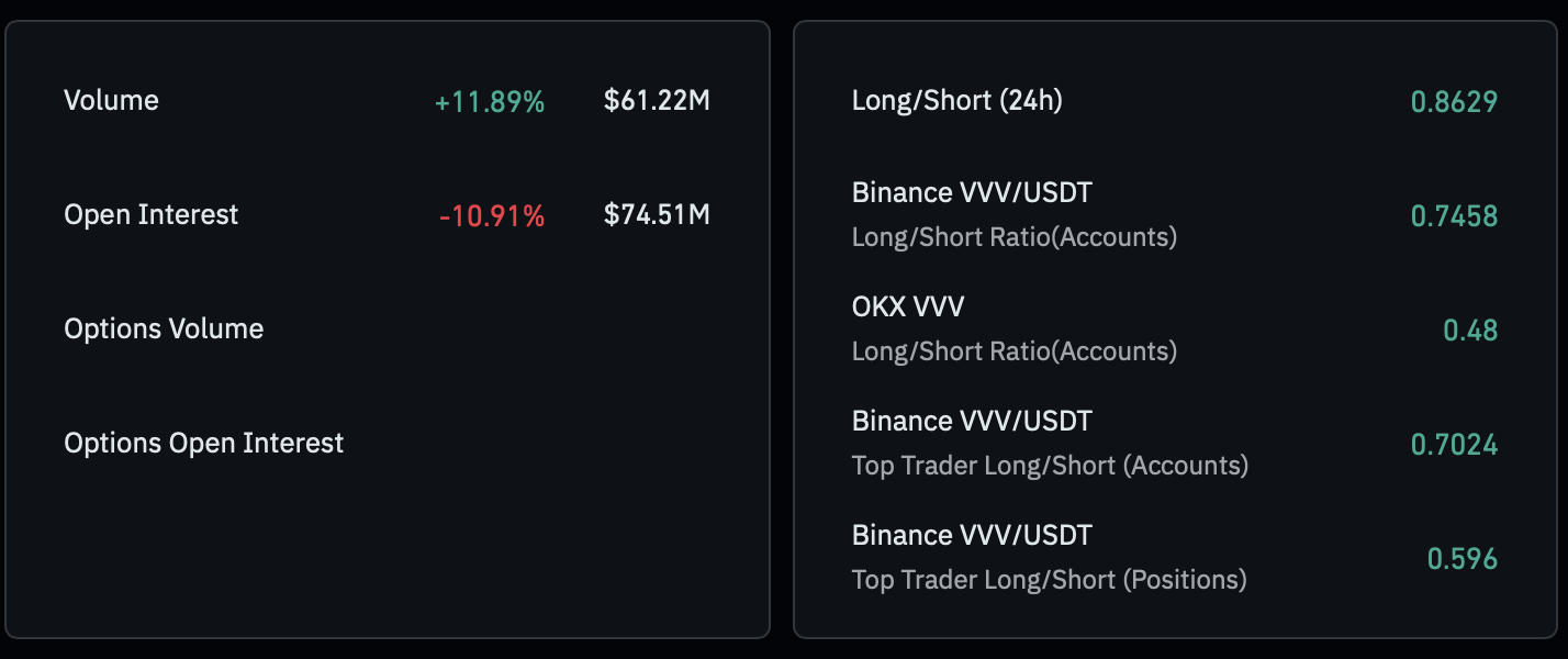 long to short ratio data.