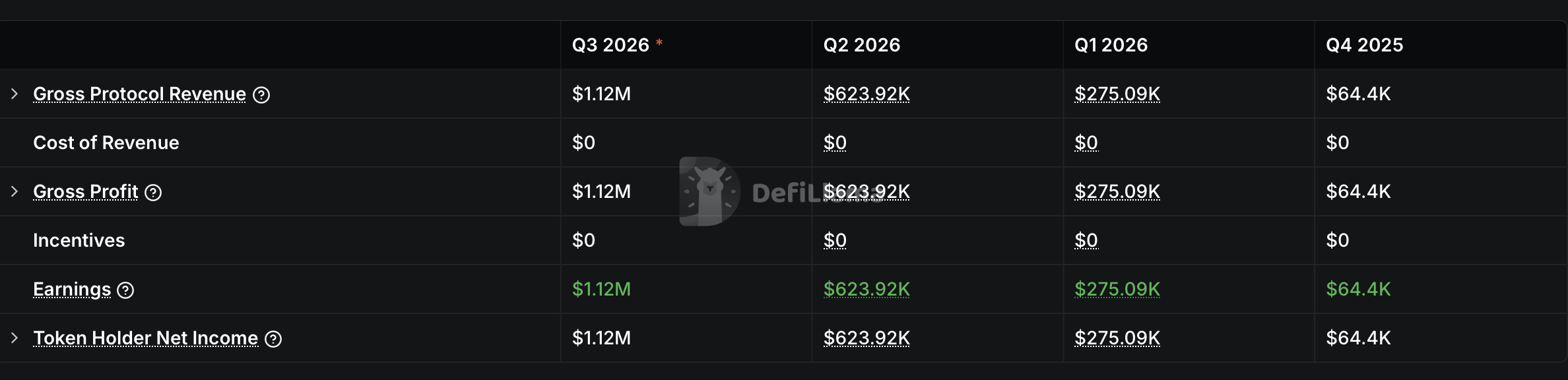 VVV Earning data.