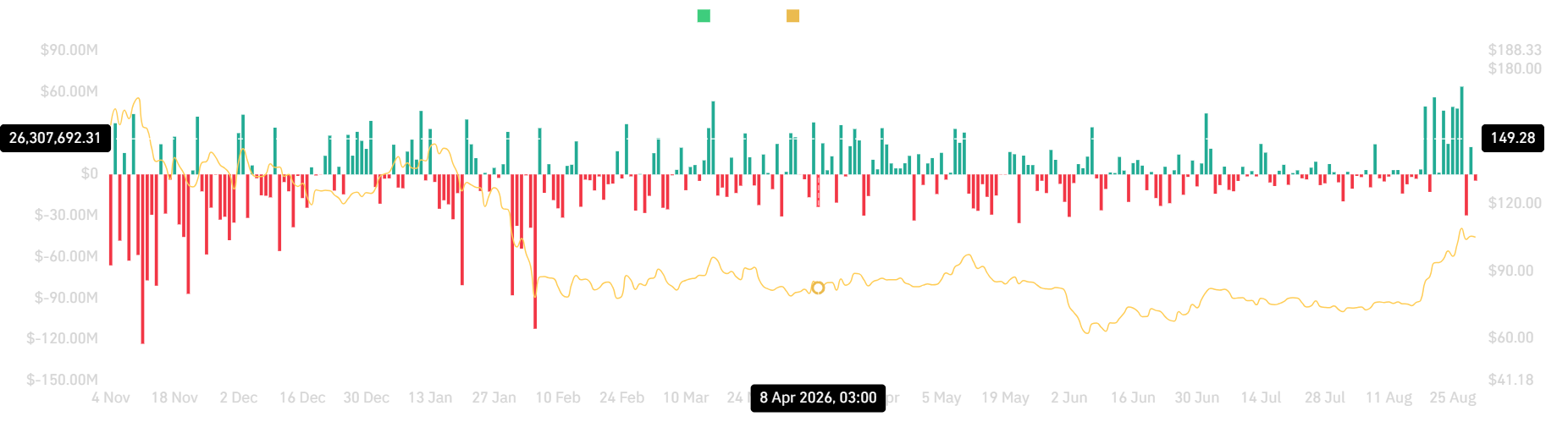 Solana spot netflow