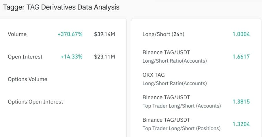Tagger open interest