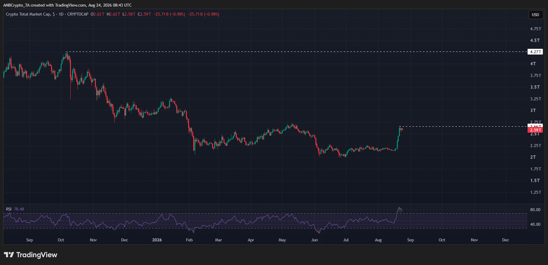 sentimento do mercado criptográfico