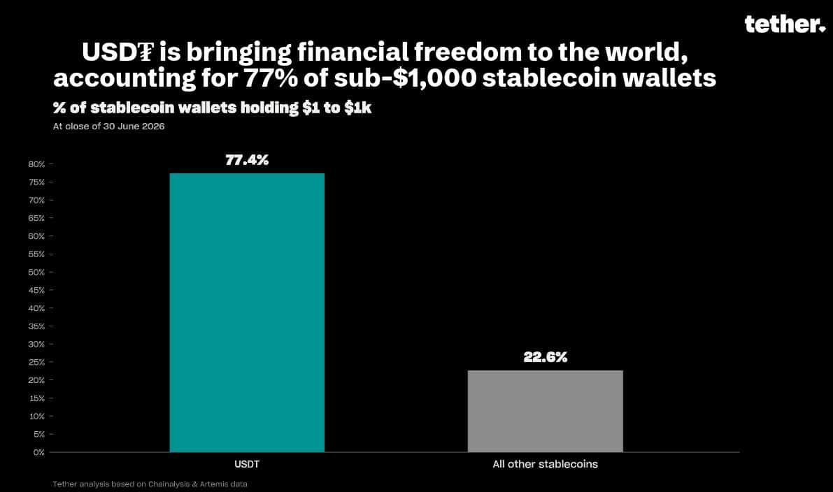 Tether USDT
