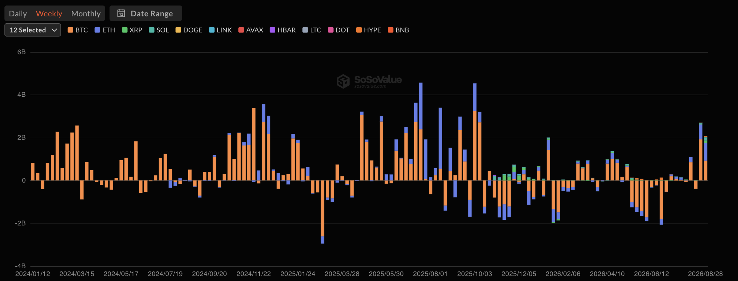 Solana ETFs attract $138M in 10 days – Is SOL ignoring the demand? 10 Total Crypto Spot ETF Net Inflow