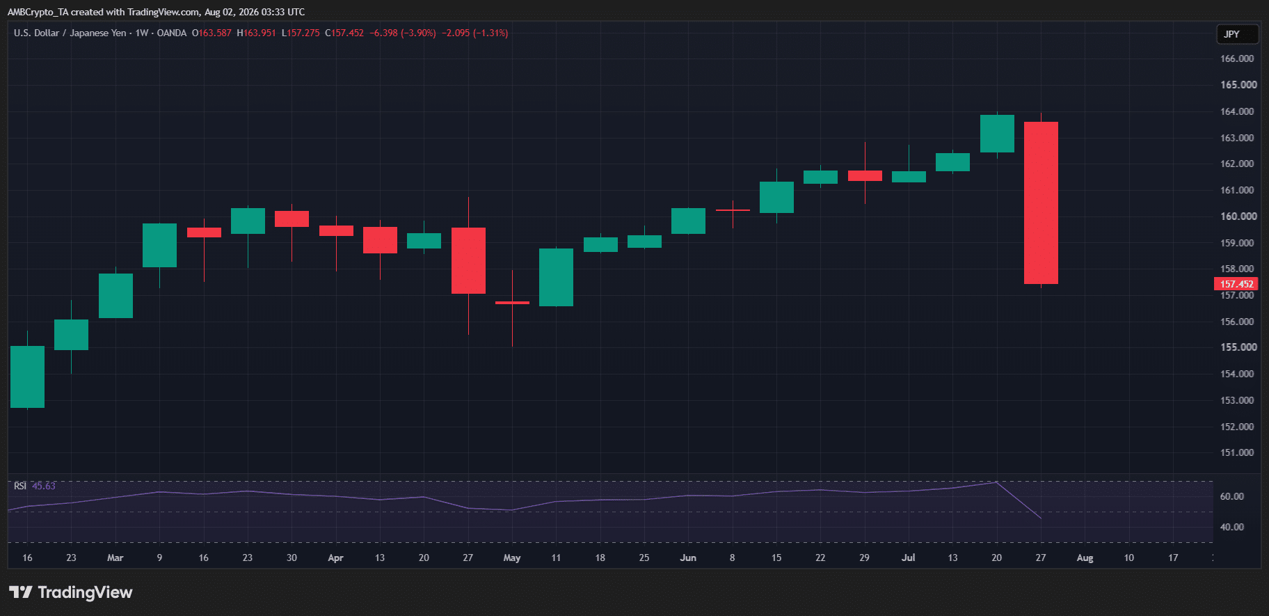 USD/JPY