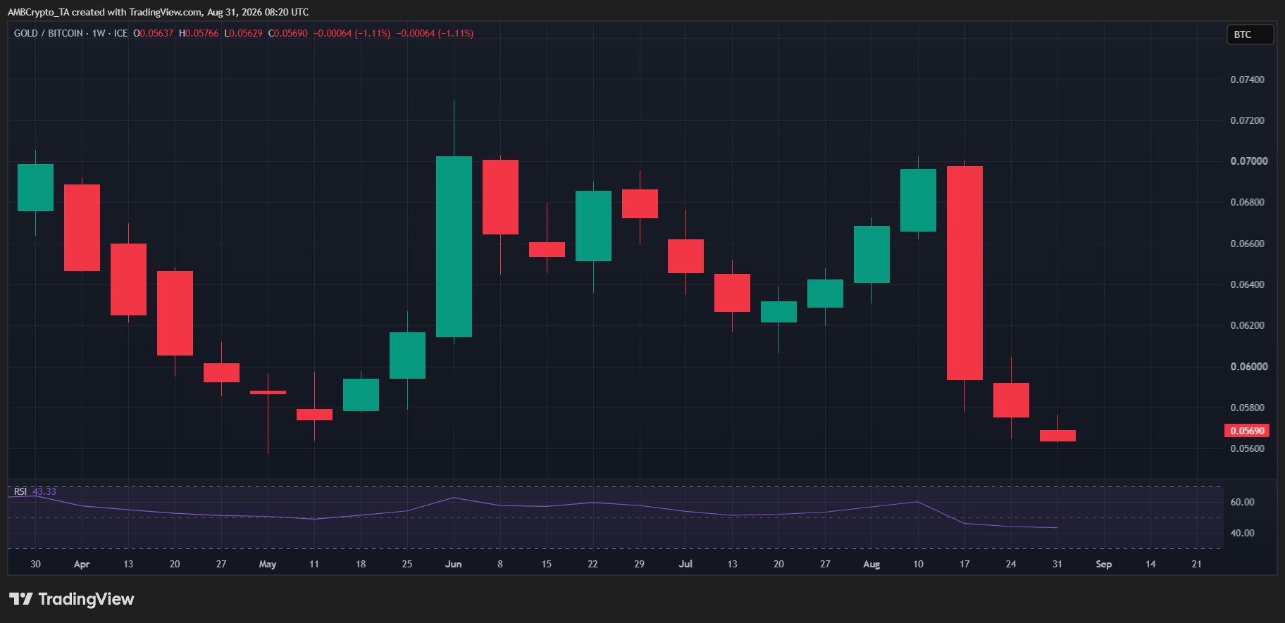 BITCOIN