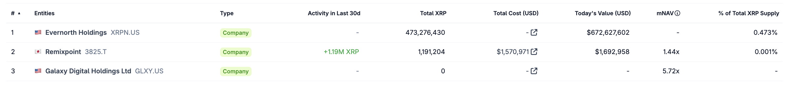 XRP DATs list