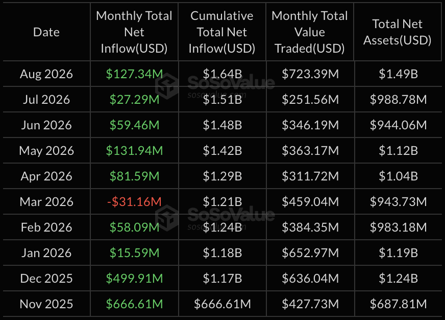 XRP ETF inflow streak