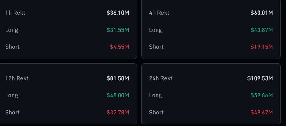 XRP liquidation