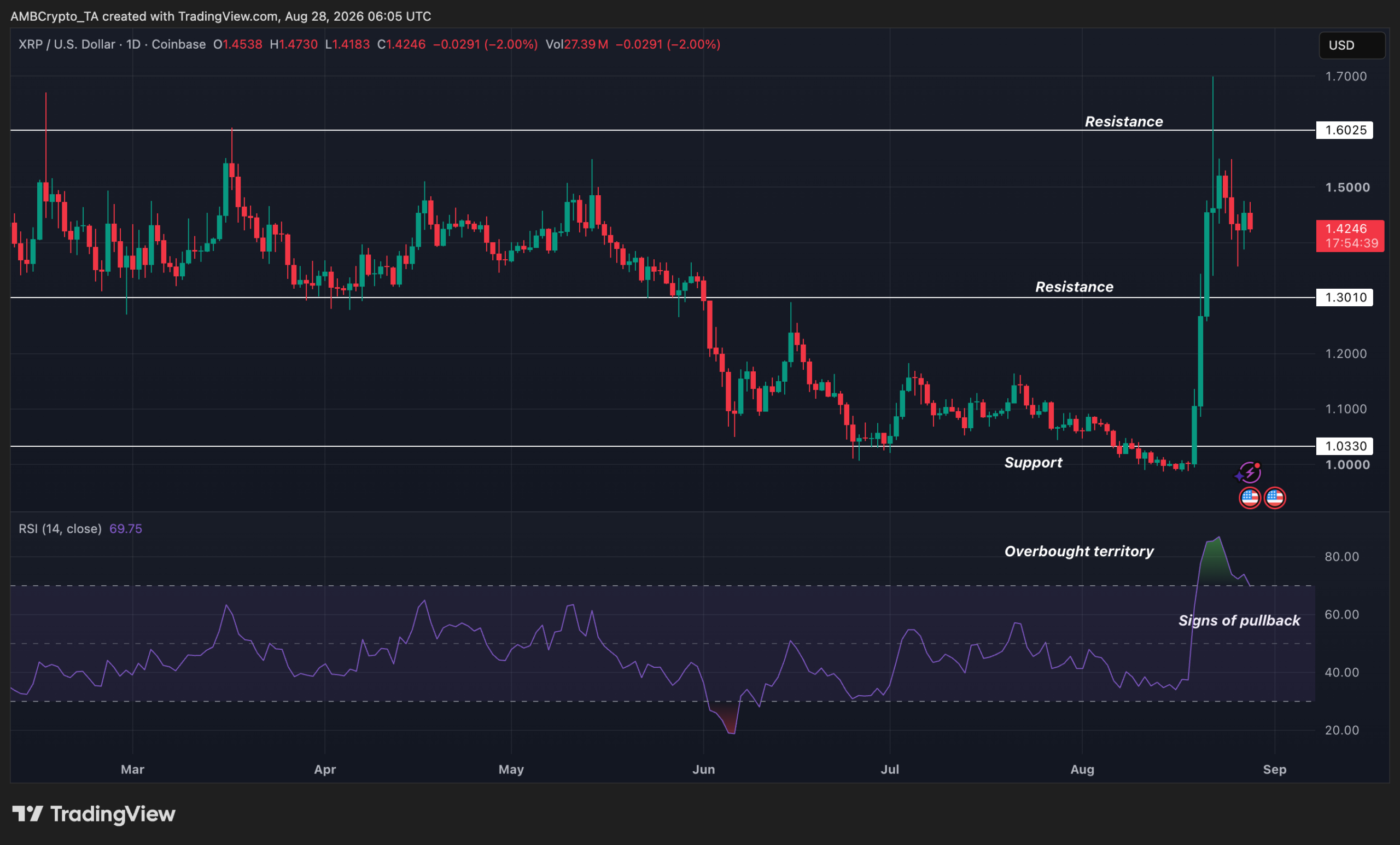 XRP price analysis