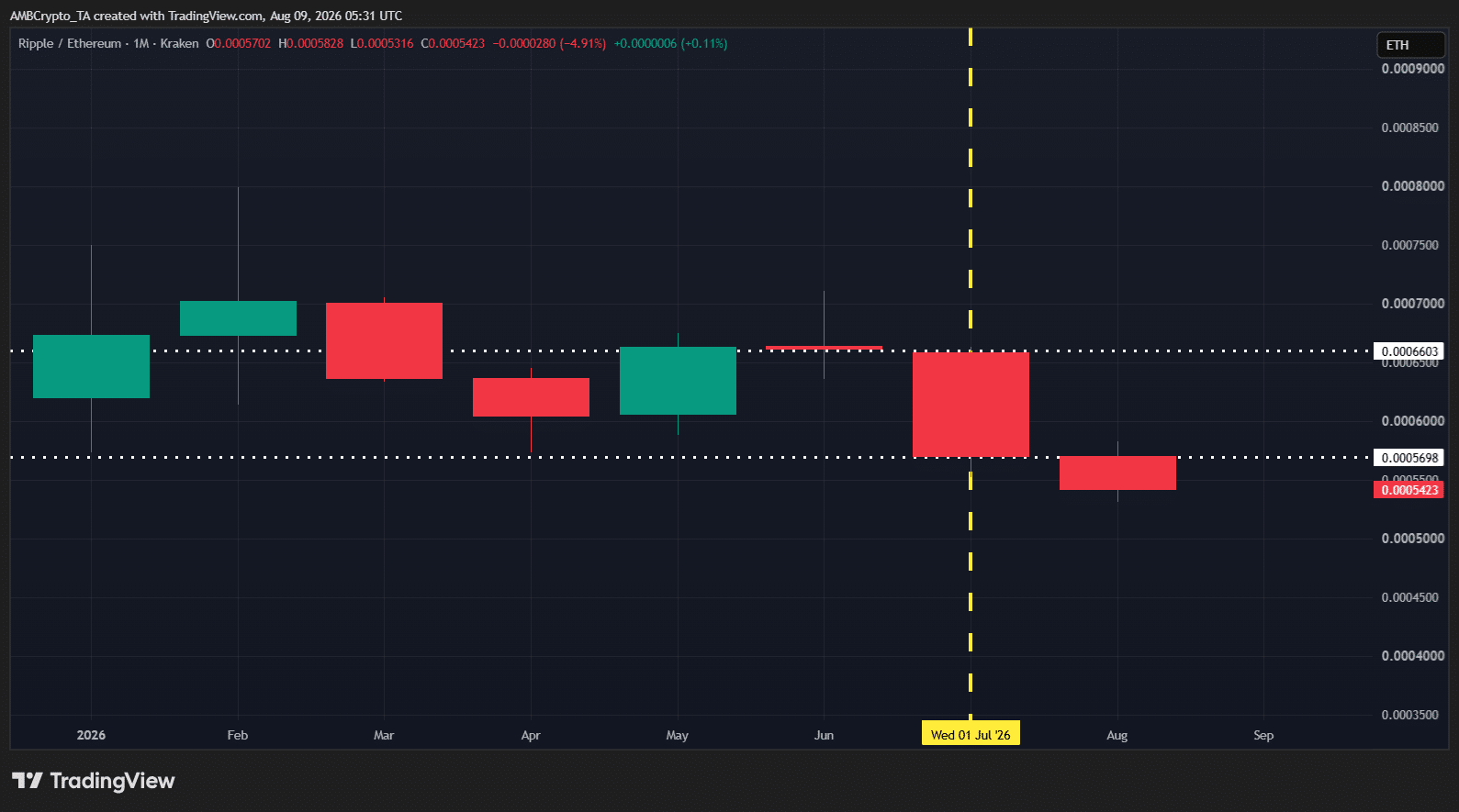 XRP/ETH