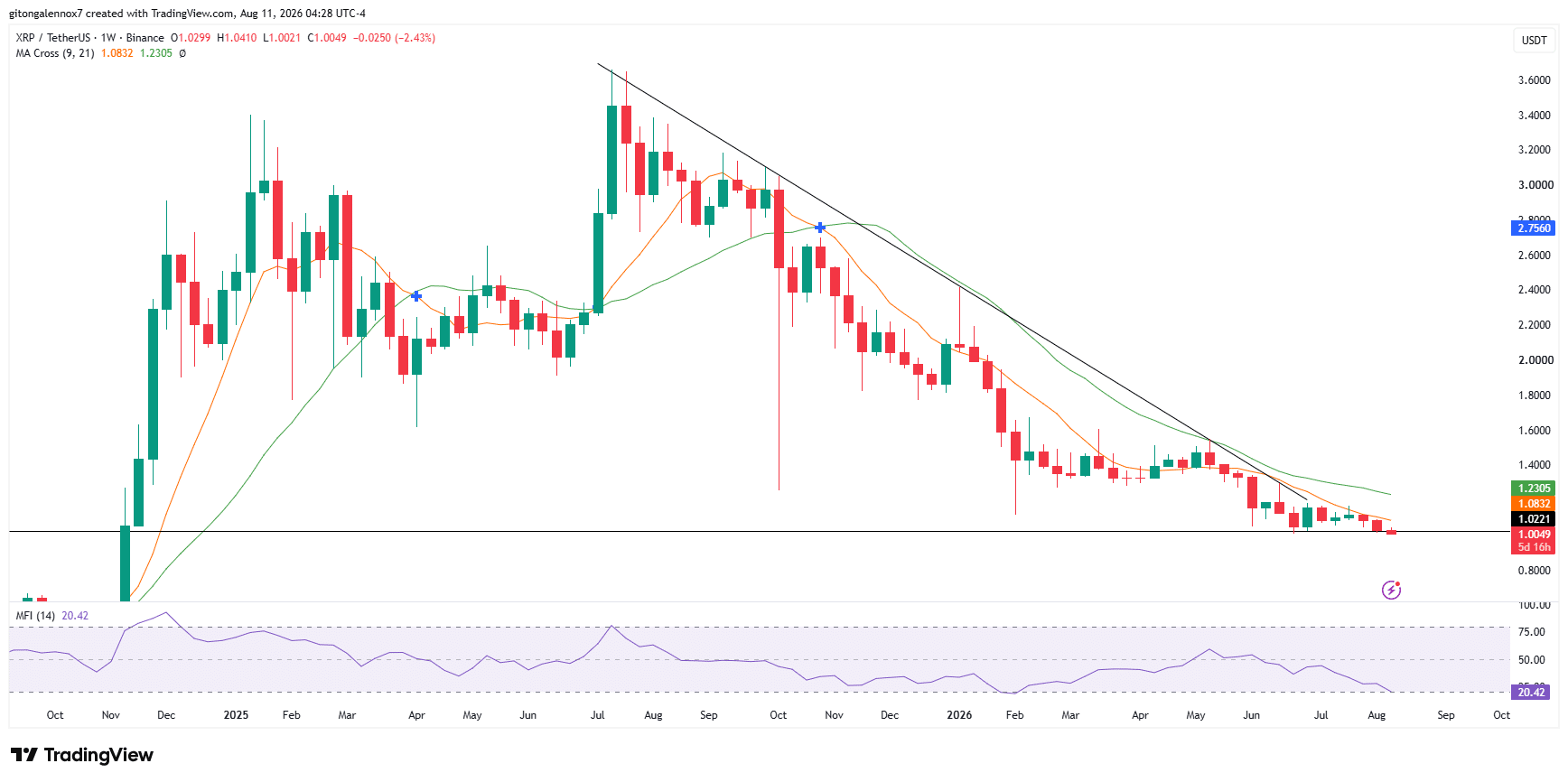 XRP